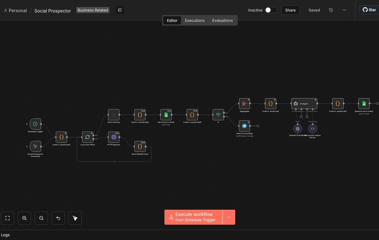 Custom CRM management system dashboard for business operations