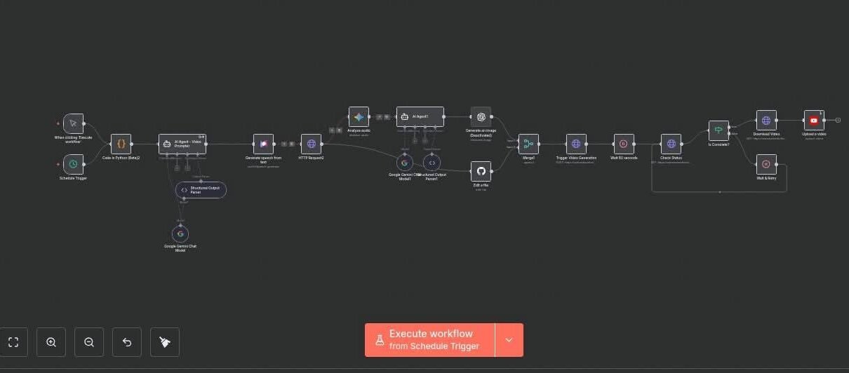Business CRM Software Development Dashboard