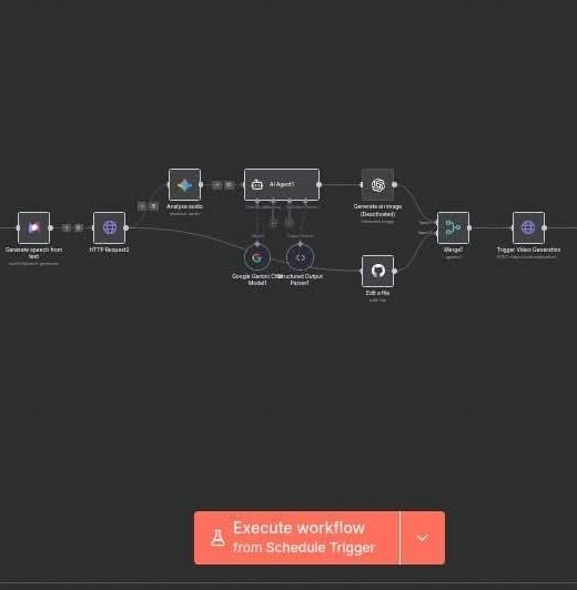 Business CRM Software Development Dashboard