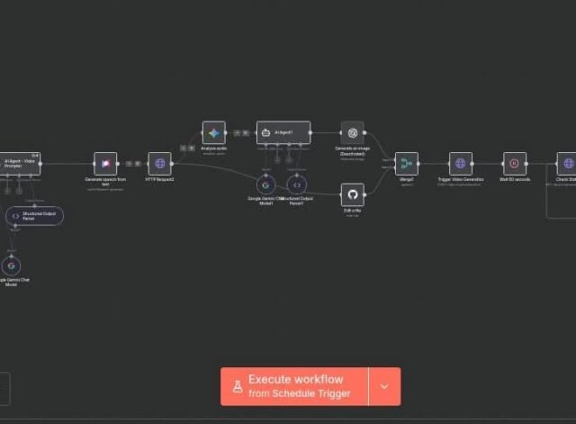 Business CRM Software Development Dashboard