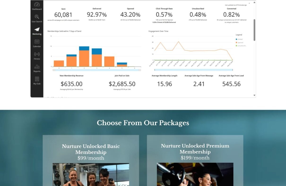 Click Funnel Services by Leadnovix