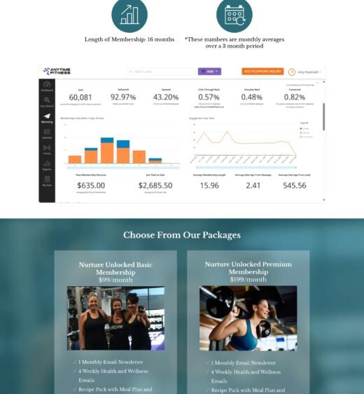 Click Funnel Services by Leadnovix
