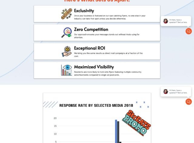 Local Business Visibility Funnel by Leadnovix